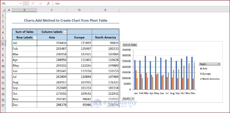 Use Excel Vba To Create Chart From Pivot Table Exceldemy - Premium Dark Pattern Gallery - Ultra HD