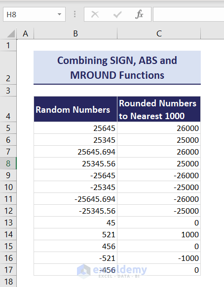 How to Round to Nearest 1000 in Excel (7 Easy Methods) - ExcelDemy (47) How to Round to Nearest 1000 in Excel (7 Easy Methods) - ExcelDemy (47)