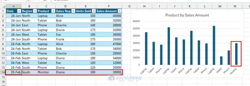 Dynamic Data Visualizations Creating Interactive Real Time Charts In Excel Exceldemy - Premium Dark Wallpaper Gallery - Desktop