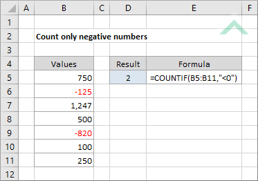 How to convert negative number into positive in excel · 1. Count Only Negative Numbers Using Excel And Vba Exceldome