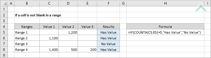 In english the above formula reads; If A Cell Is Not Blank In A Range Excel And Vba Exceldome