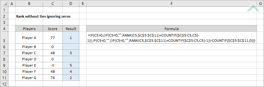 The first part of the formula uses the rank . Rank Without Ties Ignoring Zeros Excel Exceldome