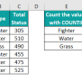 COUNTIF Excel Function - Formula, Examples, How To Use?