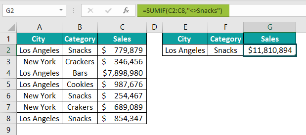 Not Equal To In Excel (18) Not Equal To In Excel (18)