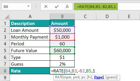 Excel Rate Function Excel Formula Excel Loan - Professional Light Background - Mobile