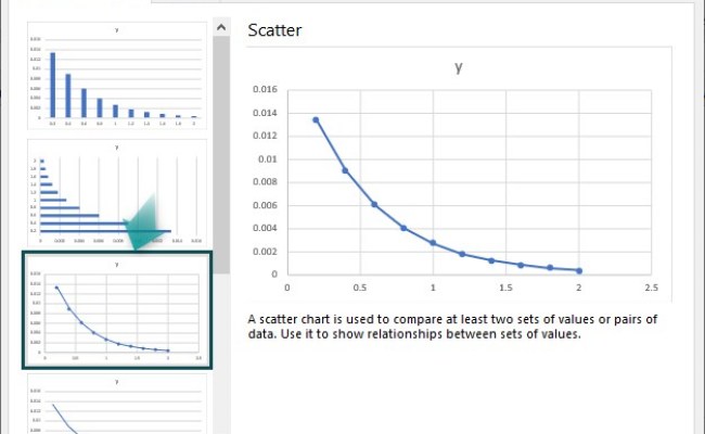 Exponential Function In Excel (EXP) - Examples, How To Use?
