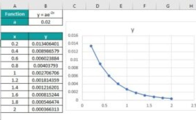 Exponential Function In Excel (EXP) - Examples, How To Use?