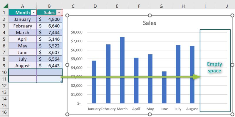 How To Dynamic Excel Dasboard Template Chart Using Table Excel - Mountain Arts - Stunning Full HD Collection