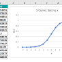 S Curve In Excel - Explained, Examples, Uses, How To Create?