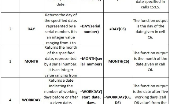 Cheat Sheet Of Excel Formulas - Download, Best Practices