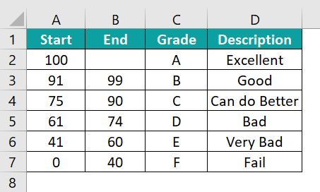 Excel Tutorial So Schreiben Sie Excel Formel In Vba Code - Professional Desktop Dark Arts | Free Download