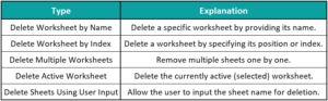 Vba Delete Sheet How To Delete Sheet In Excel Vba - Incredible Landscape Illustration - High Resolution