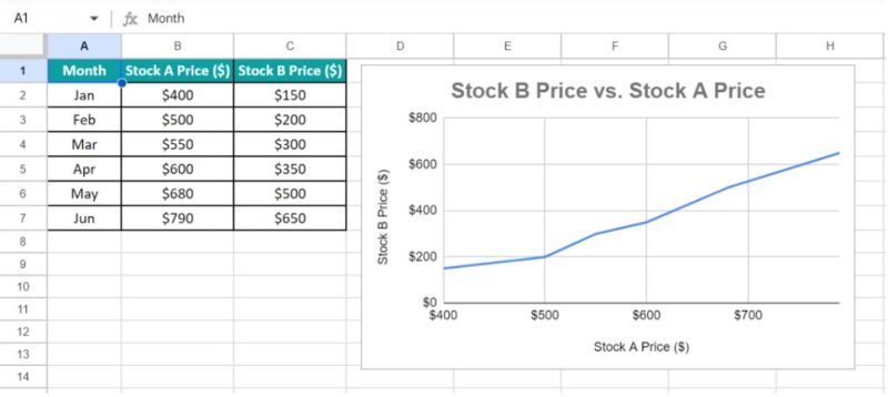 Graphs Vs Charts In Google Sheets Definitions Key Differences - Geometric Pictures - Perfect Retina Collection