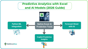 Predictive Analytics With Excel And AI Models 2026 Guide Predictive Analytics With Excel And AI Models 2026 Guide 300x167 
