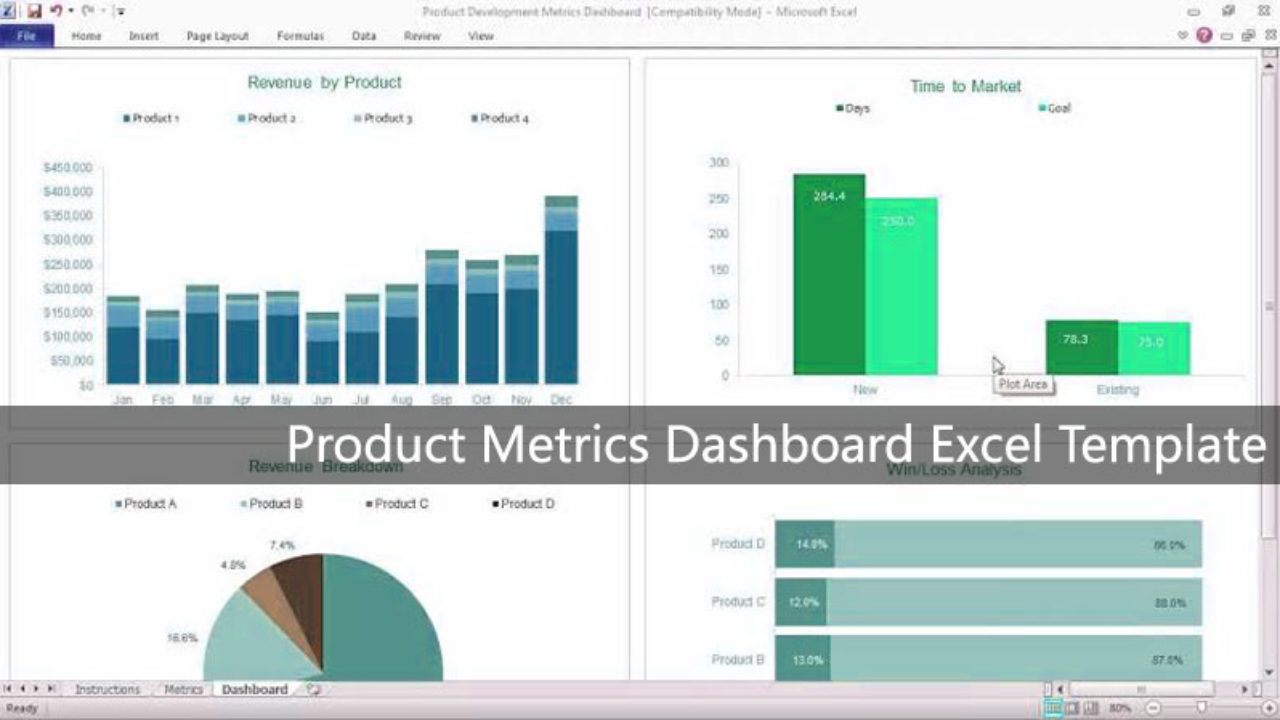 Manufacturing kpi dashboard excel template features: Product Metrics Dashboard Excel Template Excelonist