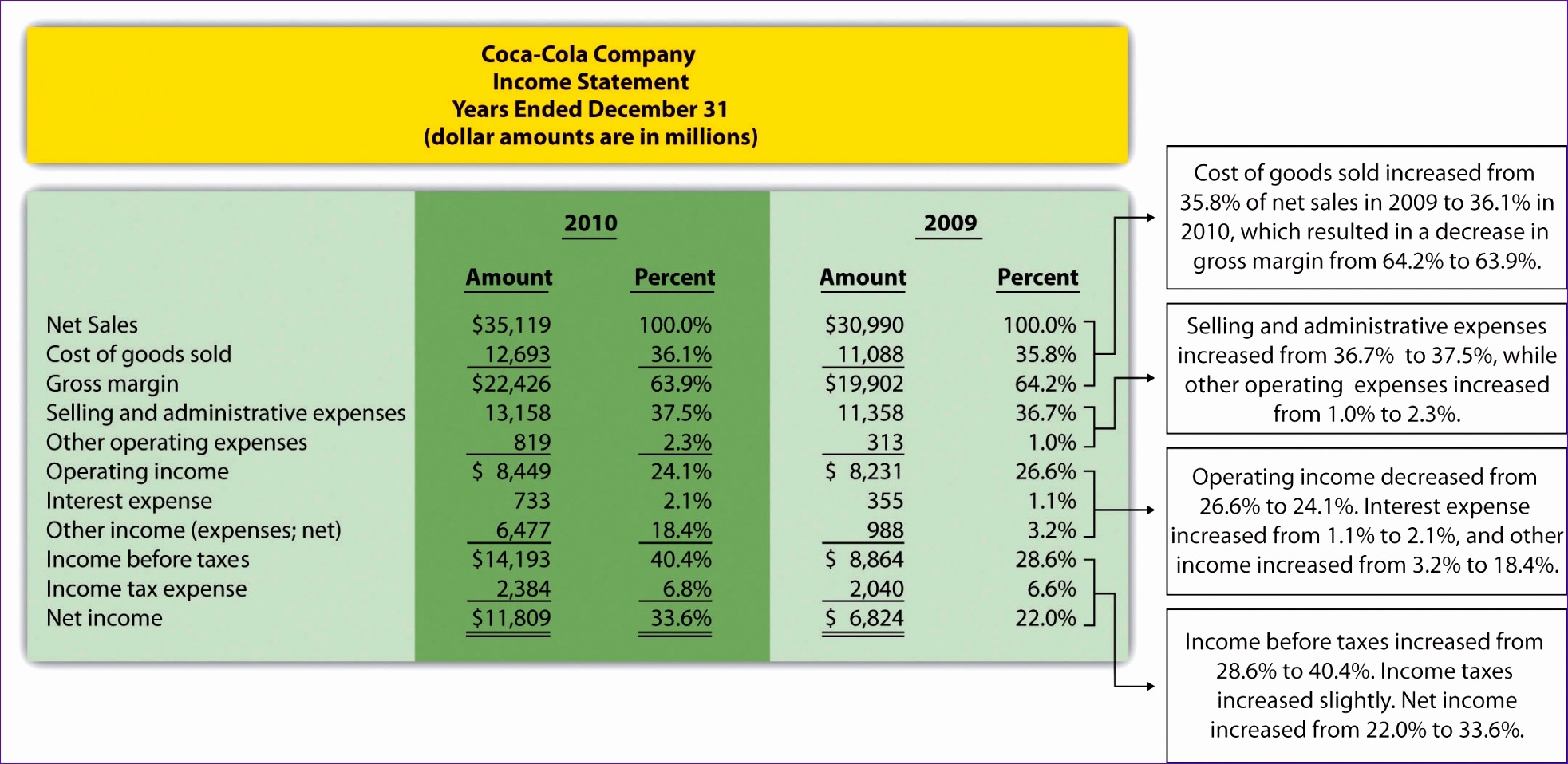 6 ratio analysis excel template excel templates