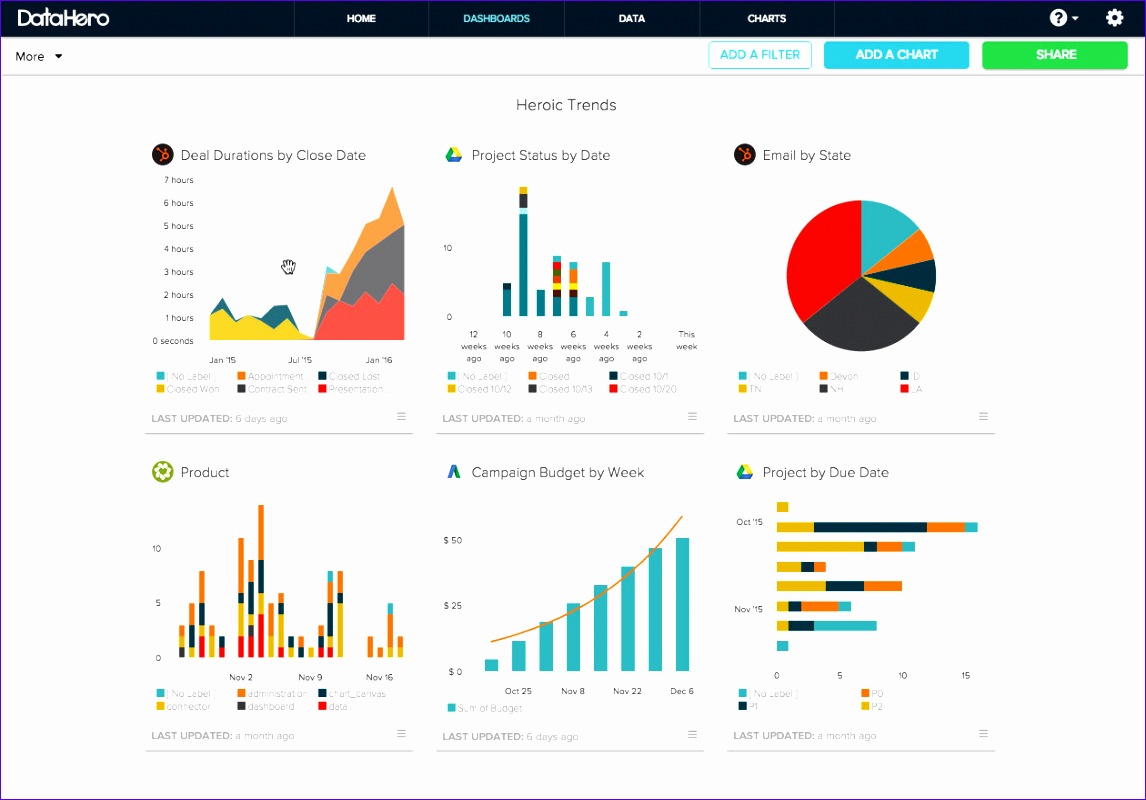 6 excel sales report template excel templates