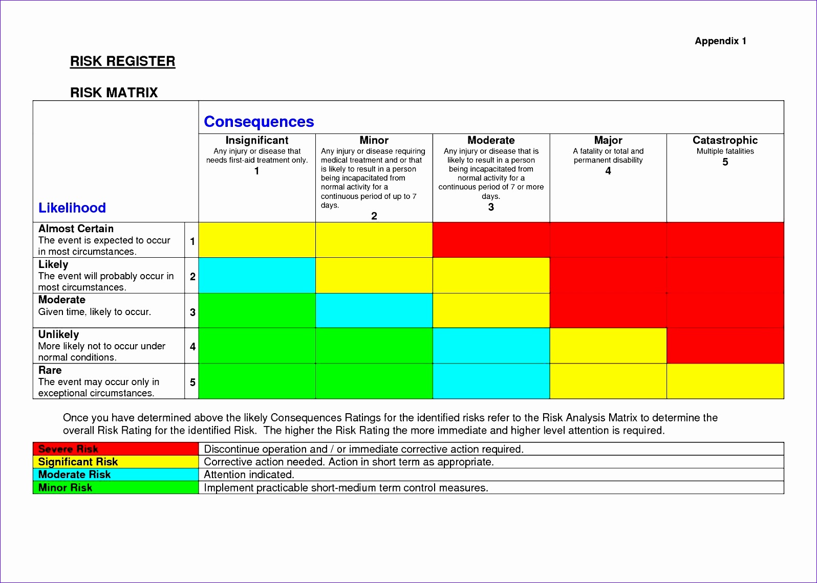 Nov 27, 2019 · project risk management. 12 Project assessment Template Excel - Excel Templates