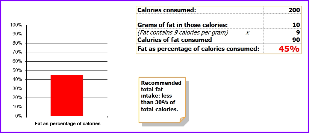 Body fat calculator