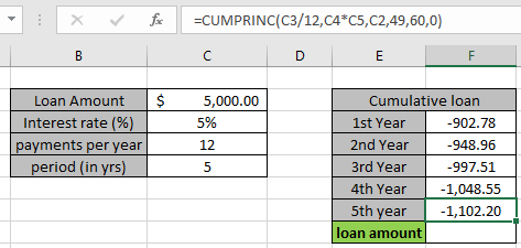 It is the total which gets updated when there is a new entry in the data, in excel the normal function to calculate the total is sum function, so if we have to . How To Calculate Cumulative Principal Payment Using In Excel