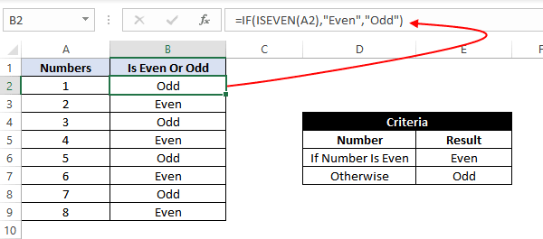Excel If Function How To Use