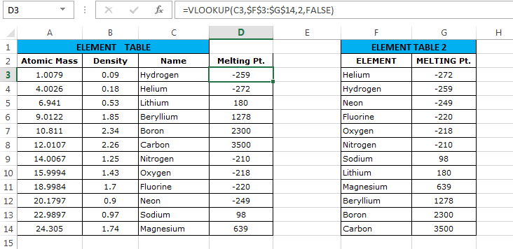 Here we understand how we can look up different results using the index function array formula. Excel VLOOKUP - Massive Guide with 8 Examples