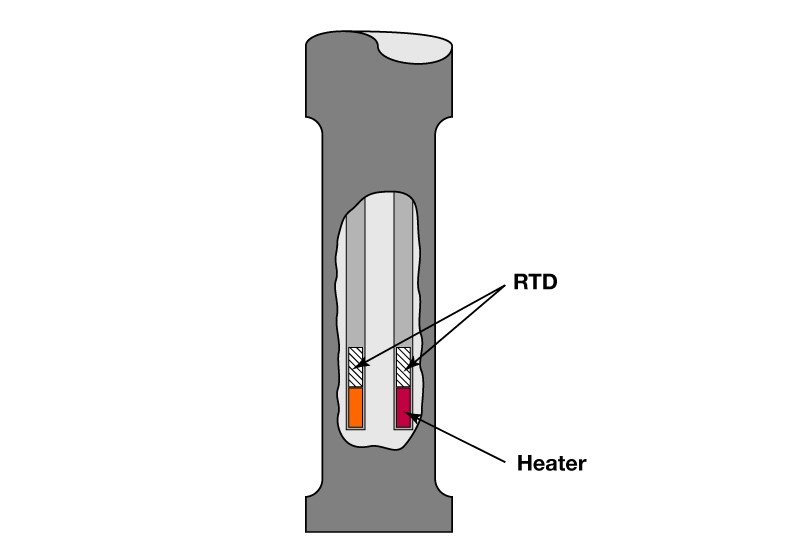 Thermal mass flow meter