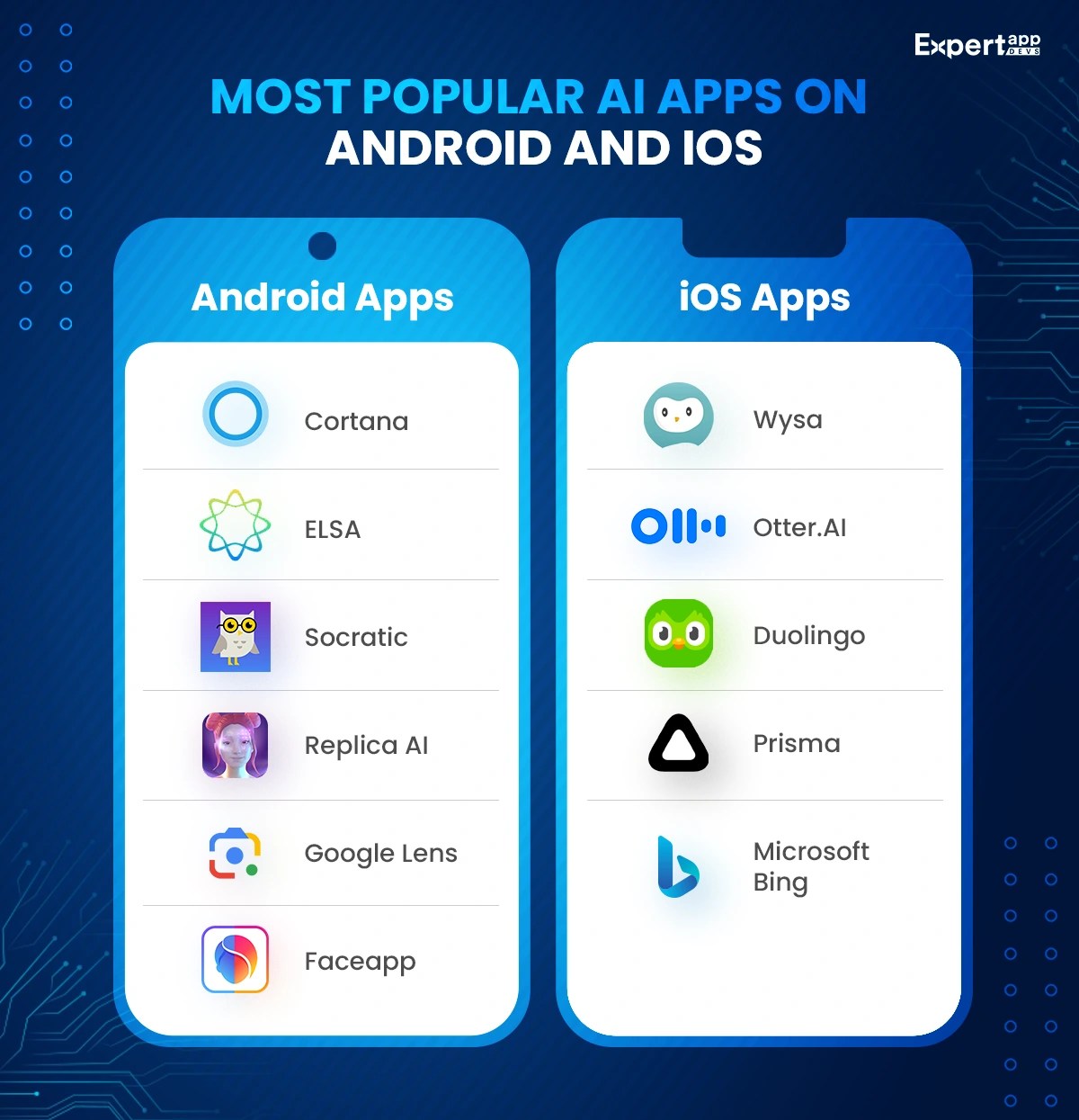 Does the future of mobile app development belong to artificial