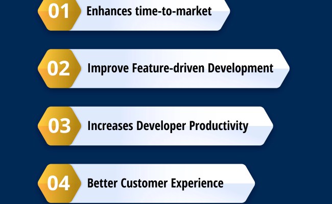 Top 4 Key Technologies For Application Modernization - Expert App Devs