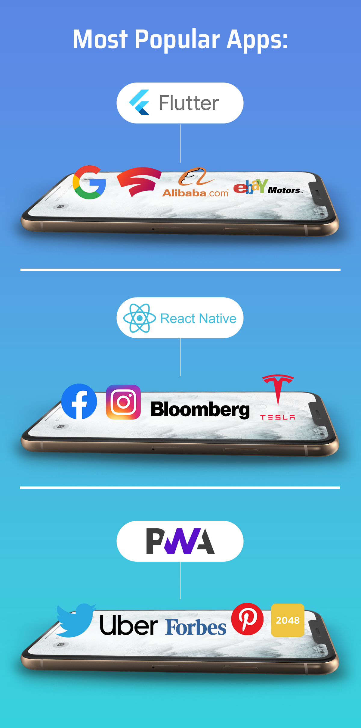 A comprehensive comparison between react native, flutter, and pwa