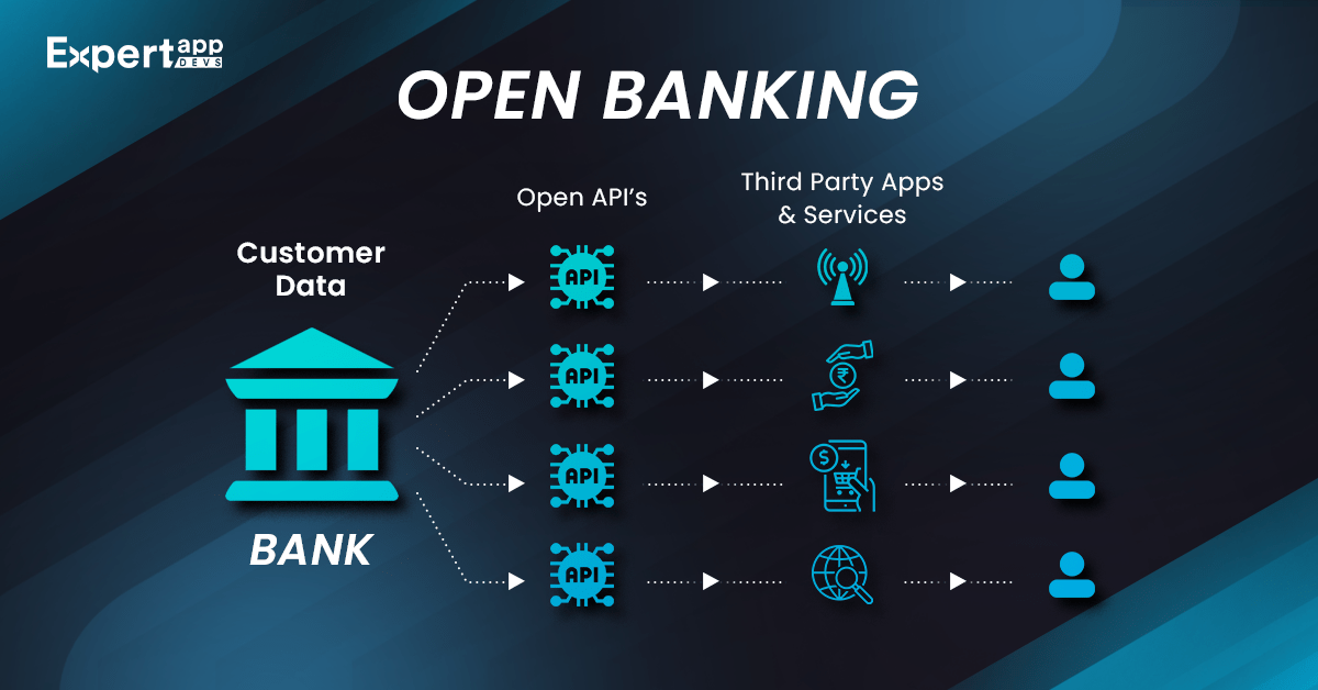 Open banking platform