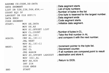 Assembly Program To Count Characters In A String Itachay Program to translate integer numbers given in words.