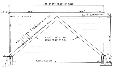 Calculate Dead Roof Live Load Or Snow Civil Engineering