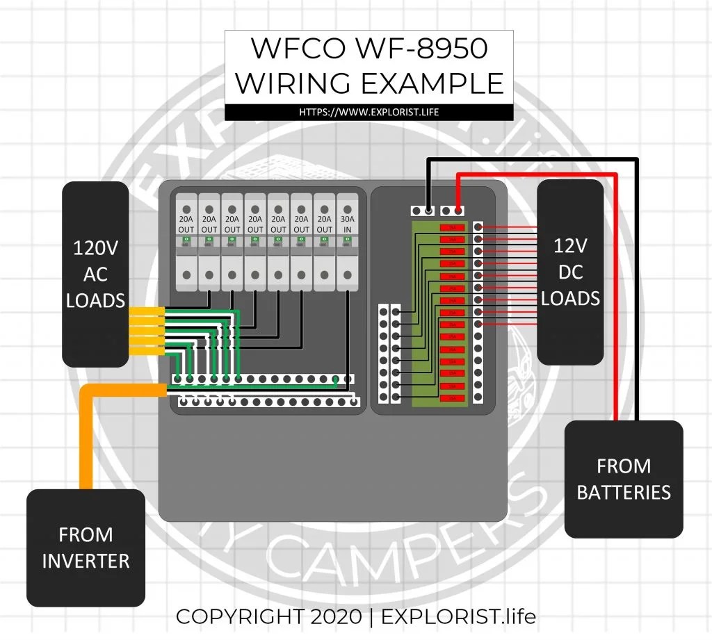 Repairing an electrical problem with your oven is definitely easier when you find the right oven wiring diagram. How To Wire Lights Switches In A Diy Camper Van Electrical System Explorist Life