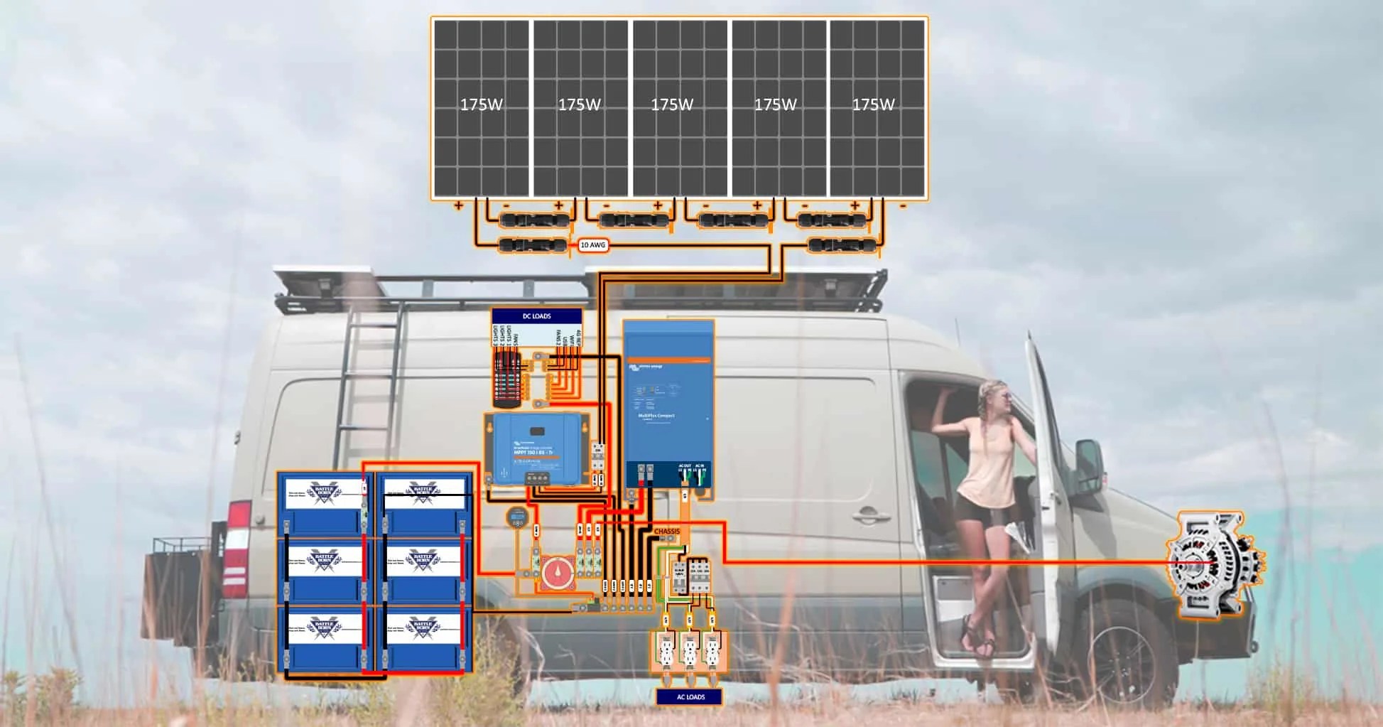 They can look like small apartments or. 2000w Inverter 200 400ah Lithium 200 To 700w Solar Camper Wiring Diagram Explorist Life