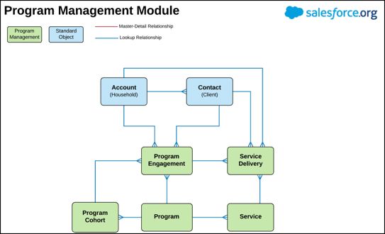 Salesforce S Program Management Module Vs Case Management Nimbus - Best Colorful Textures in HD