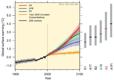 Climatic Dissonance - Exposing The Truth