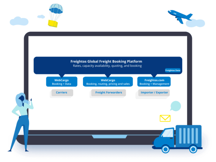 Freightos freight forwarder quoting platform features pricing
