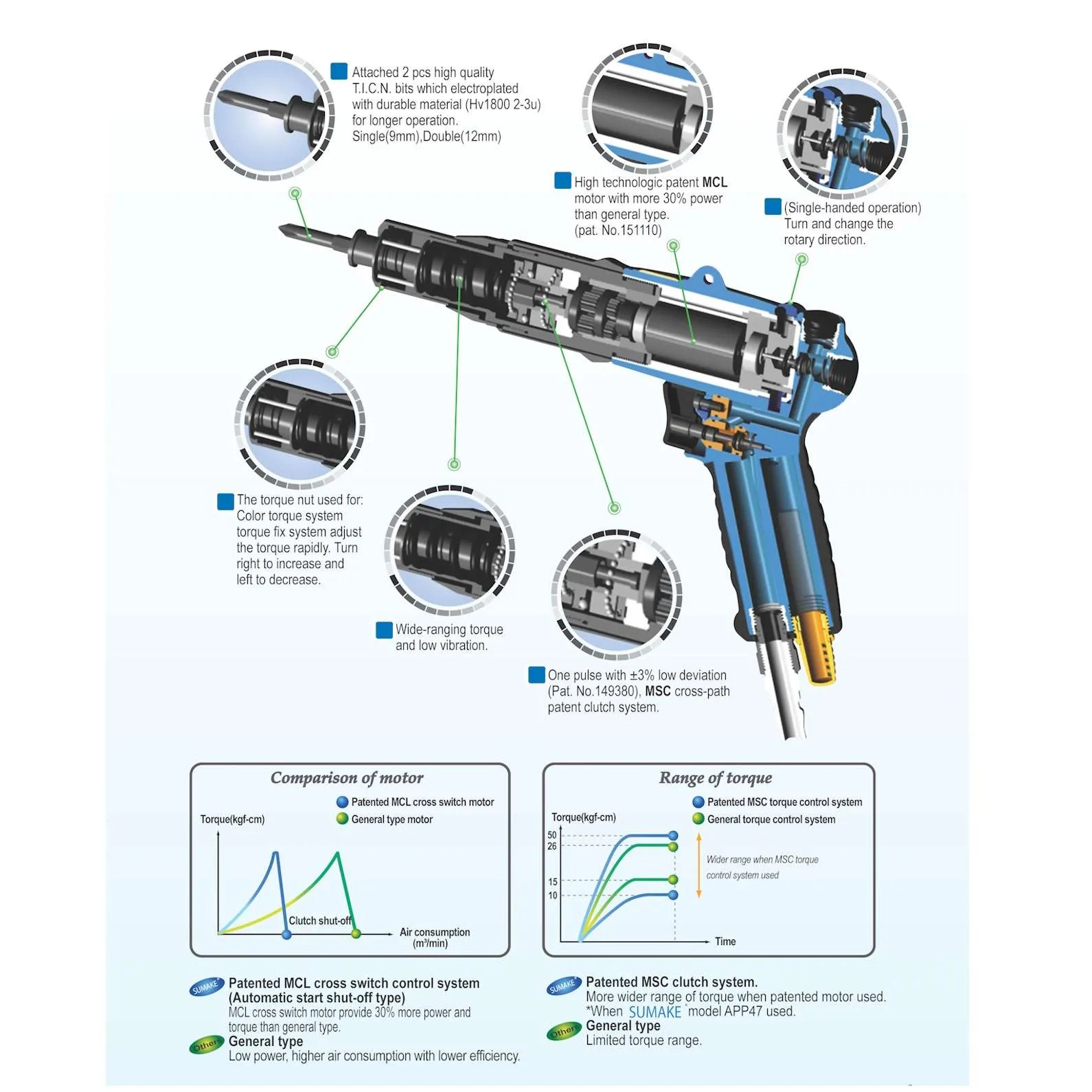 ABP55 Air Torque Screwdriver