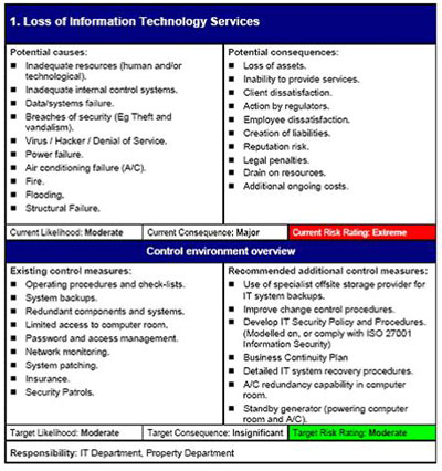 Express Bcp Threat And Risk Assessment Template