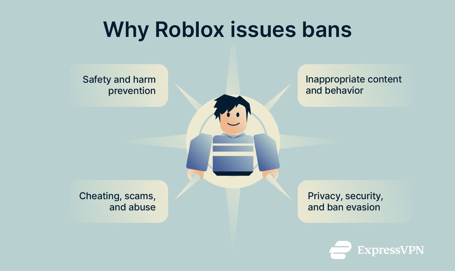 Roblox IP Ban What It Is And Why It Happens Why Roblox Issues Bans 
