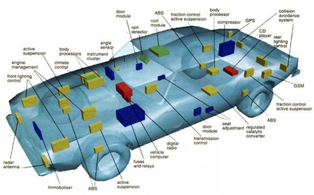 Bus Network