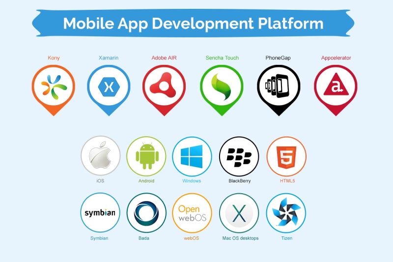 Mobile Application Development Mobile Device App Building Platform - Desktop City Images for Desktop