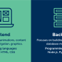 Front-End Vs Back-End Web Development: What You Need To Know