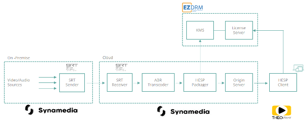 Safety Hesp - Gradient Patterns - Modern Ultra HD Collection
