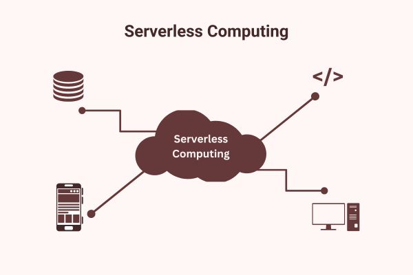 Serverless Computing With Cloud Functions Mspaa - Premium City Illustration Gallery - Retina
