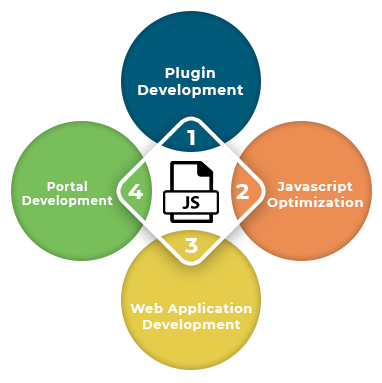 Javascript Development Services F5 Buddy - Ultra HD Geometric Texture - Retina