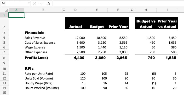 Variance Analysis Using Rate And Volume - Ocean Art Collection - Desktop Quality