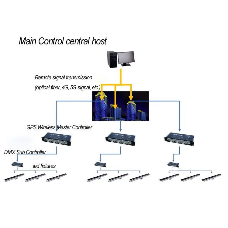 Lighting Controls For Led Fixtures Solution For Efficiency - Perfect Desktop Space Illustrations | Free Download