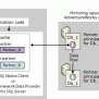 SQL Server Database Mirroring